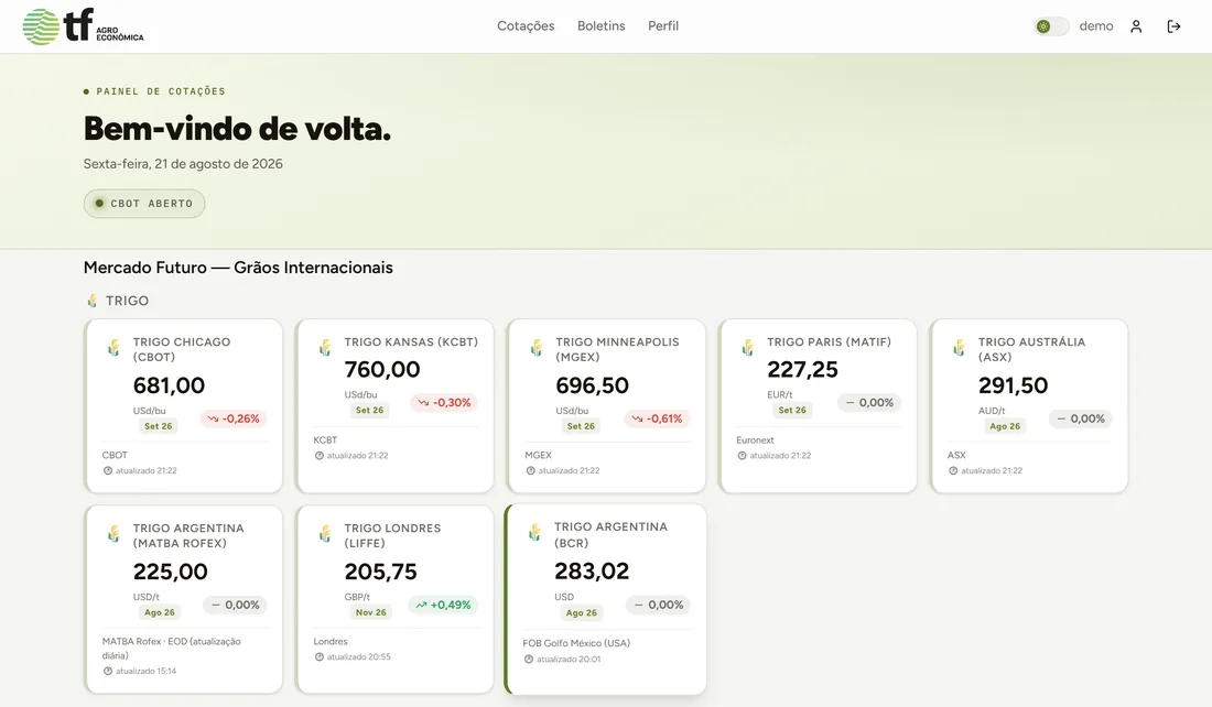 Painel de cotações do portal TF com a CBOT em pregão: futuros de trigo de Chicago, Kansas, Minneapolis, Paris e Austrália